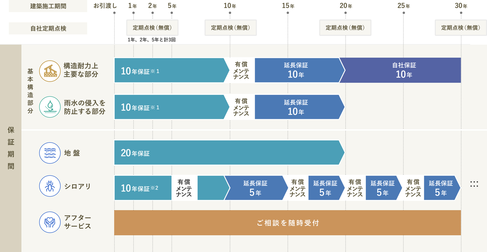 guarantee graph