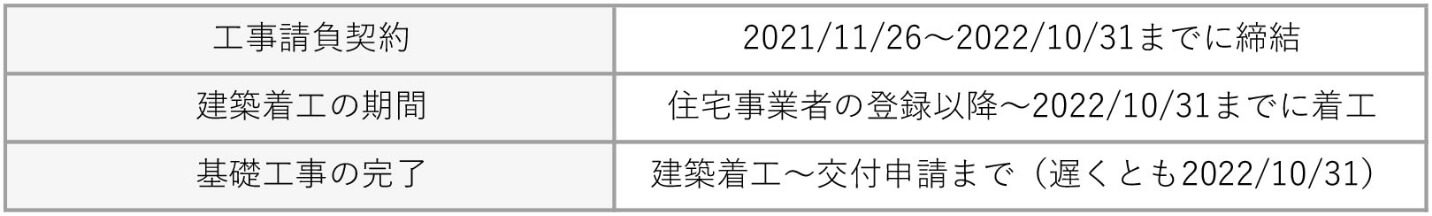 対象期間