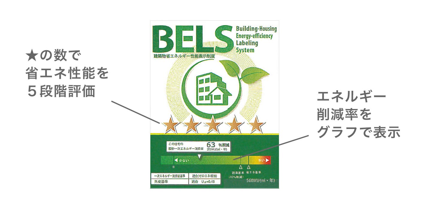 BELSマーク