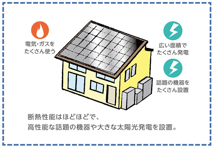 最新設備にコストをかける