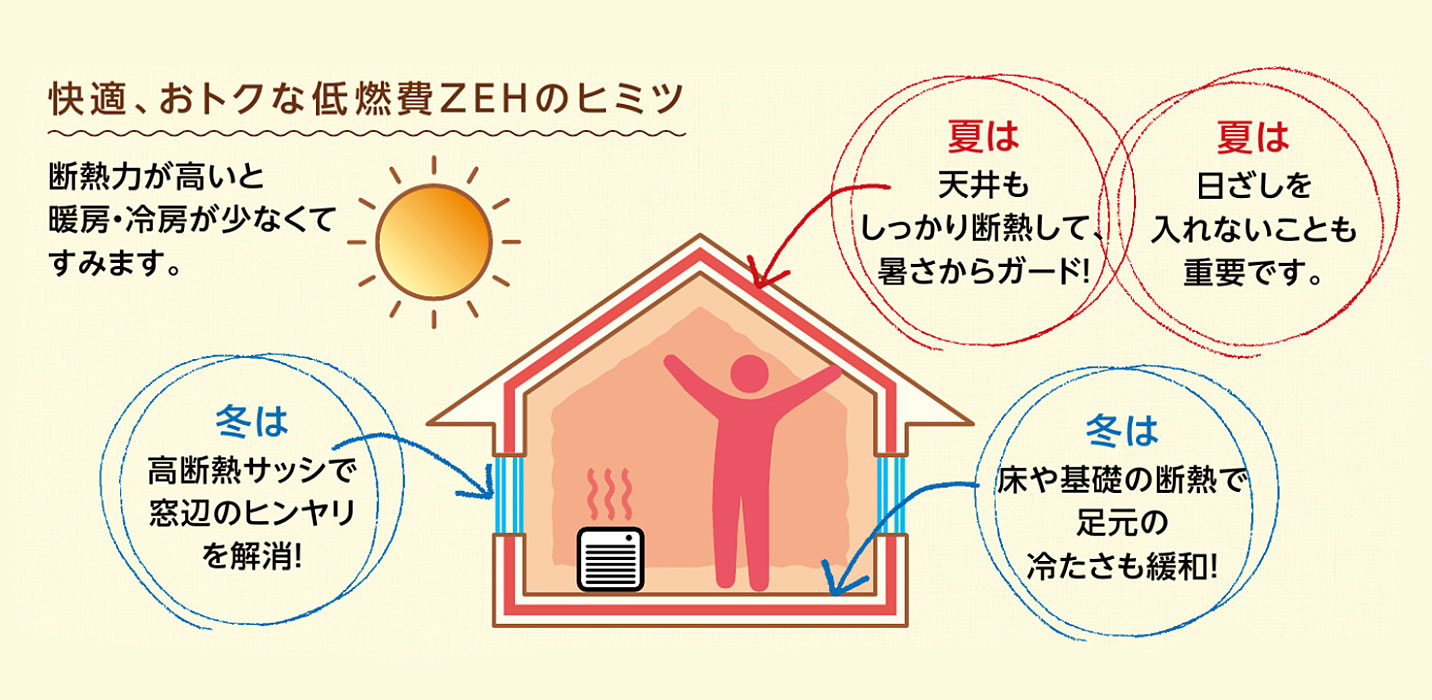必要なメンテナンス
