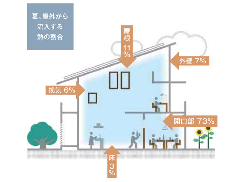 浴室換気暖房機+洗面脱衣室に物干しをとりつけ 写真
