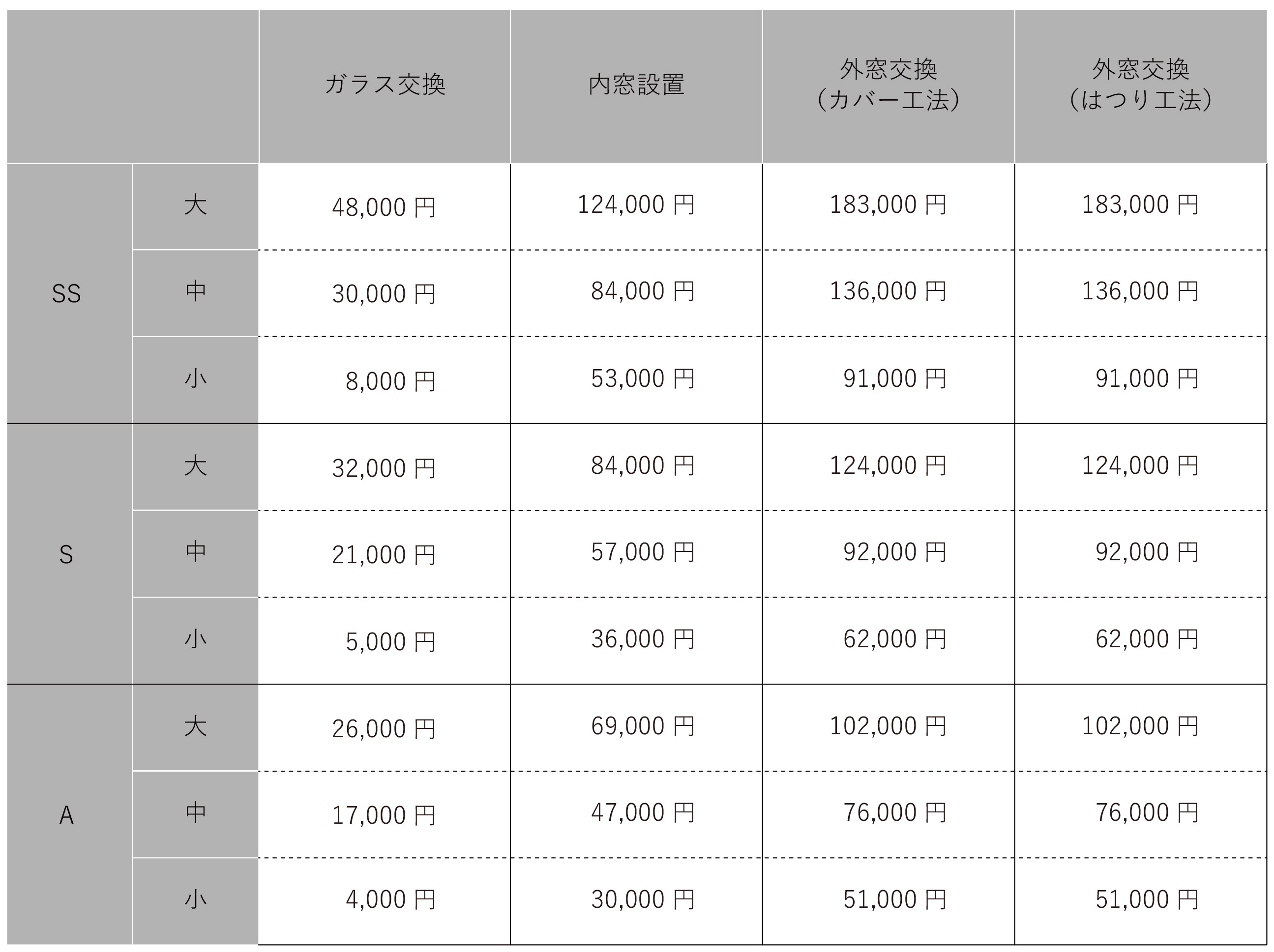 戸建て住宅・低層集合住宅（3階以下）の場合、表2