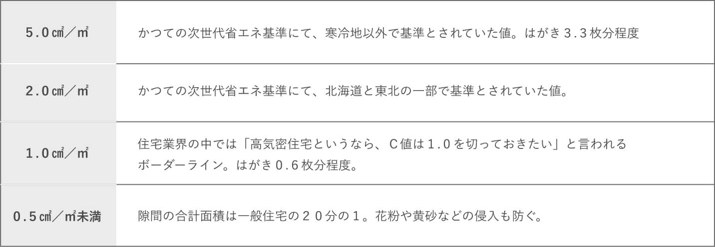 図表